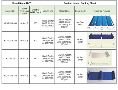 metal roof panels thickness